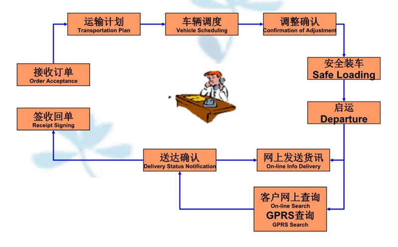 吴江震泽直达和乐镇物流公司,震泽到和乐镇物流专线